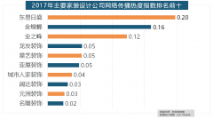 全网消息量达2669.41